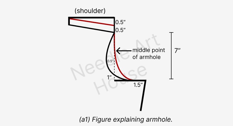Armhole Measurements & Explanation 2 Armhole Measurements & Explanation