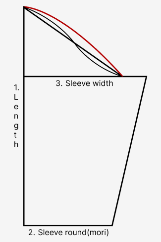 How to take body measurements for perfect fit 2 How to take body measurements