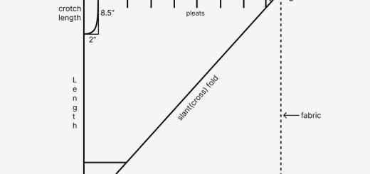 Dhoti pant cutting with body measurements 4 dhoti pant 1 1 e1732664535134