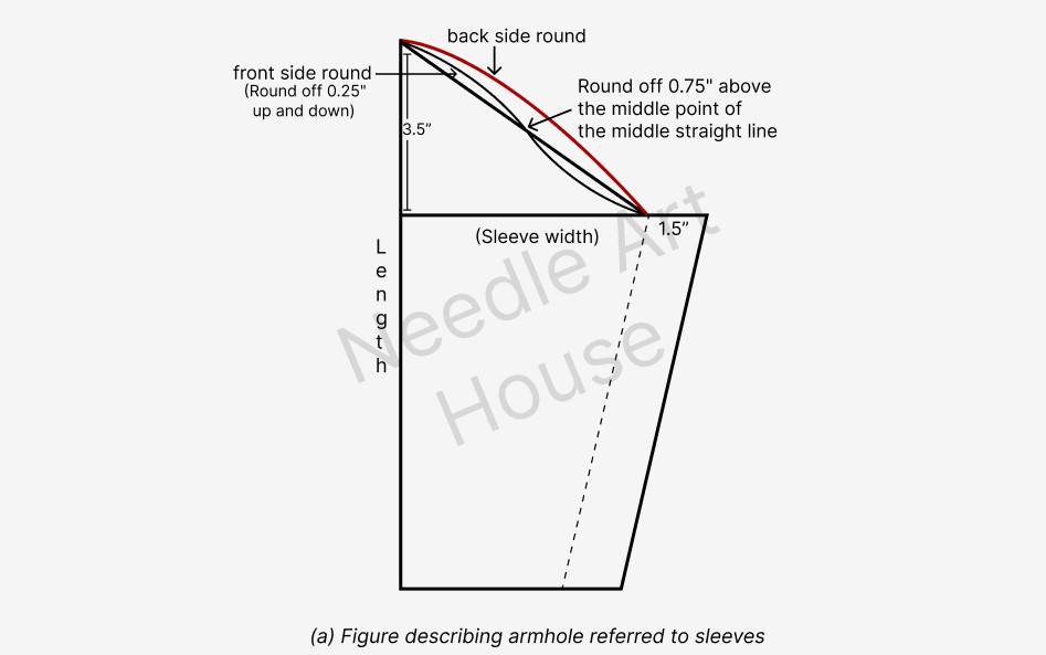 Armhole Measurements & Explanation 1 Armhole Measurements & Explanation
