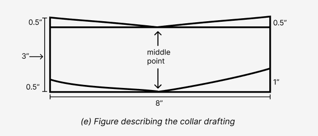 Blazer(Coat) Collar - Cutting & Stitching 5 Blazer(Coat) Collar - Cutting & Stitching