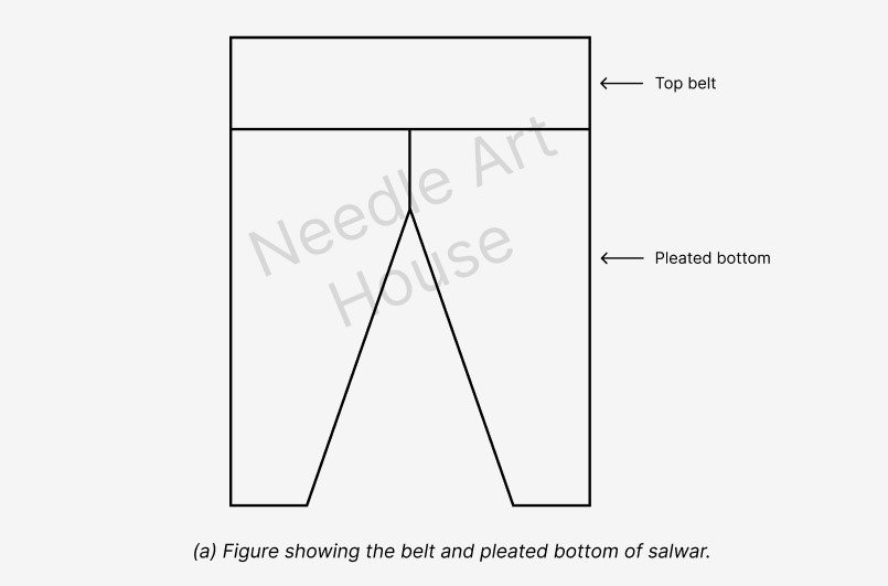 Simple salwar cutting with body measurements 1 Simple salwar cutting with body measurements