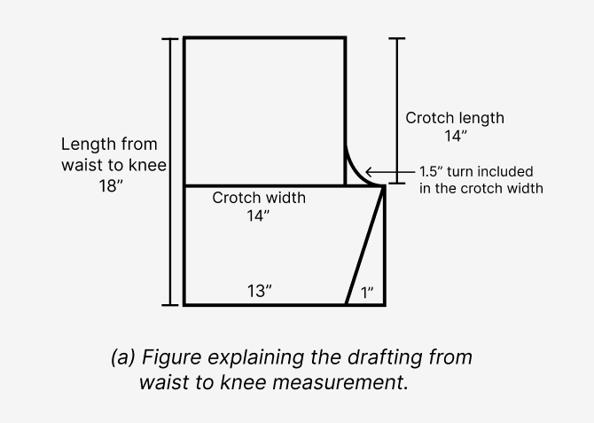 Sharara Cutting Method
