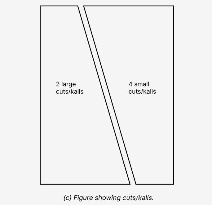 Petticoat Cutting Method (6 cuts/kalis)