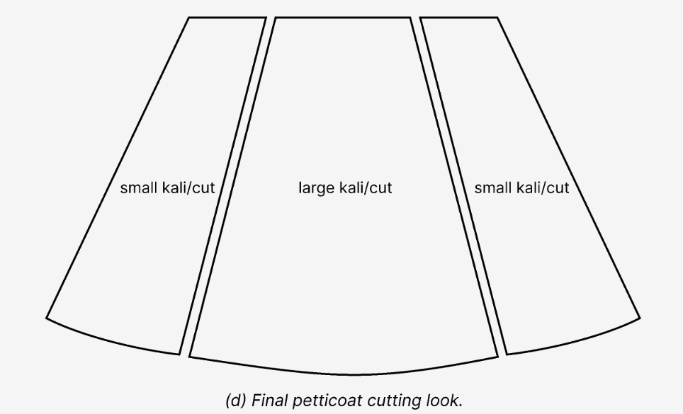 Petticoat Cutting Method (6 cuts/kalis)