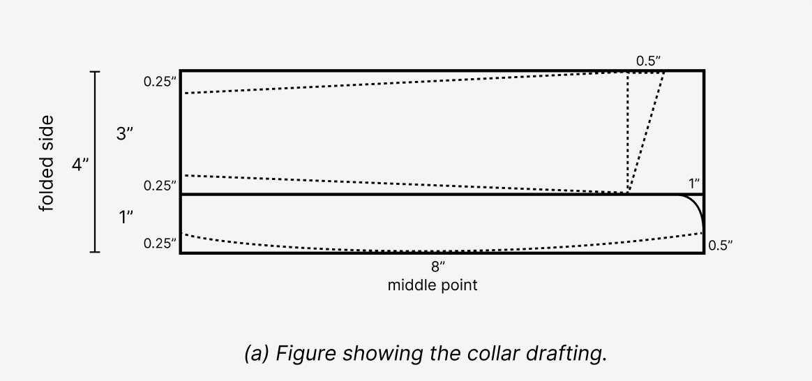 Shirt (Double Collar) Cutting Method 1 Shirt (Double Collar) Cutting Method