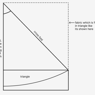 umbrella lehenga 3 e1721494063807