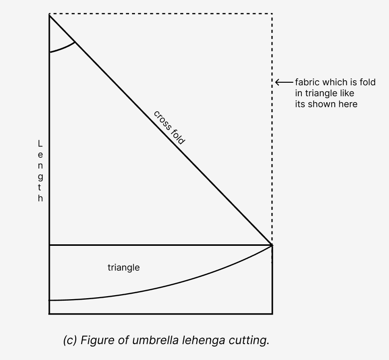 Umbrella Flare Lehenga Cutting 3 Umbrella Flare Lehenga Cutting