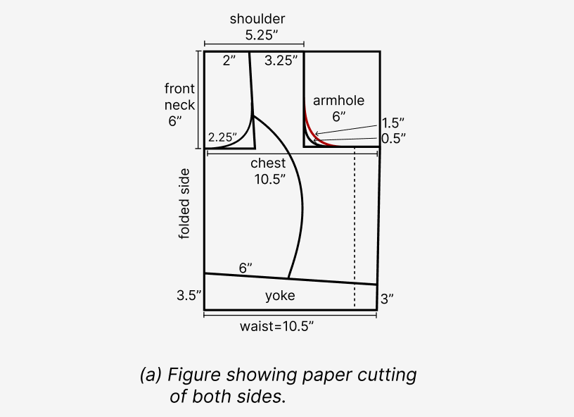 Katori Blouse Cutting 1 Katori Blouse Cutting