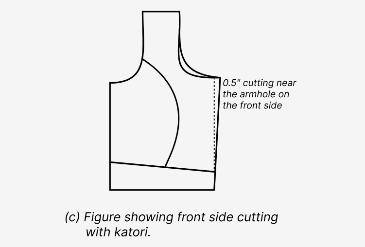 Katori Blouse Cutting 3 Katori Blouse Cutting