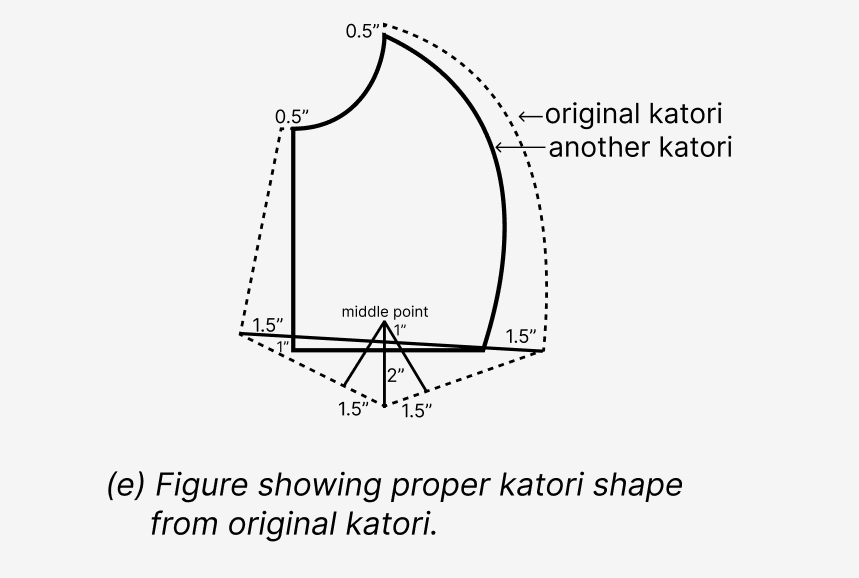 Katori Blouse Cutting 5 Katori Blouse Cutting
